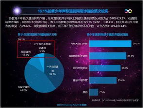 九成家長(zhǎng)憂心孩子手機(jī)依賴(lài)，管理型應(yīng)用或成網(wǎng)絡(luò)行為守護(hù)者