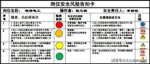 實施‘一牌一卡’制度 提升工地質量安全與信息安全軟件開發的關鍵策略