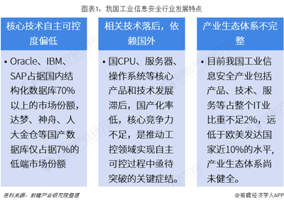 2018年工業(yè)信息安全行業(yè)市場(chǎng)規(guī)模與發(fā)展前景分析 風(fēng)險(xiǎn)增加促規(guī)模擴(kuò)大