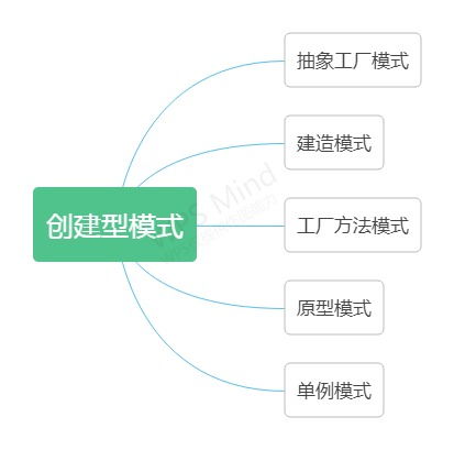 軟件設(shè)計(jì)模式綜述