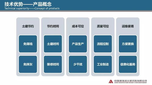 專(zhuān)家視角丨婁霓 建筑產(chǎn)業(yè)現(xiàn)代化的發(fā)展與探索 裝配式內(nèi)裝產(chǎn)品開(kāi)發(fā)實(shí)踐