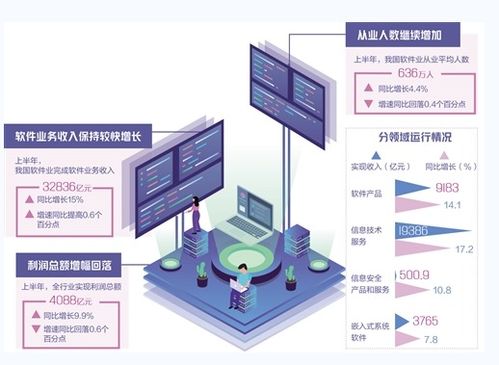 會員動態(tài) 會員服務 中國電子商會